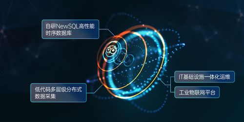 美信科技完成數千萬元A輪戰(zhàn)略融資，攜手云智慧與天旦共拓物聯(lián)網大數據采集市場