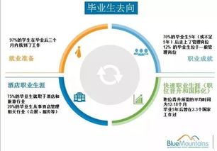 藍(lán)山憑什么問鼎全澳酒店管理院校第一？