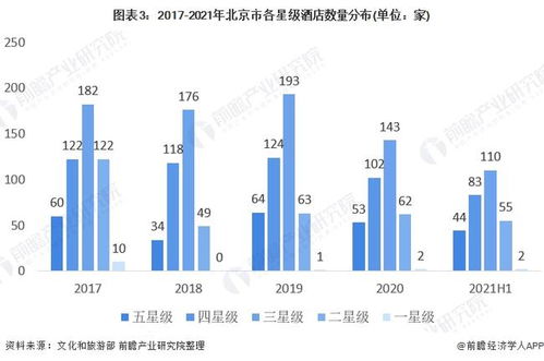 2021年北京市精品酒店行業(yè)市場現(xiàn)狀及發(fā)展趨勢(shì)分析 旅游業(yè)及會(huì)展業(yè)雙助力行業(yè)發(fā)展
