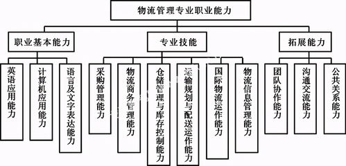 廣東酒店管理職院財(cái)經(jīng)系專業(yè)介紹 能說會(huì)道，利析秋毫，持籌握算下的酒店管理新篇